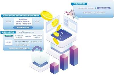 基金投顧業(yè)務(wù) 回歸服務(wù)本源，投資咨詢的融中航向正轉(zhuǎn)變價值錨